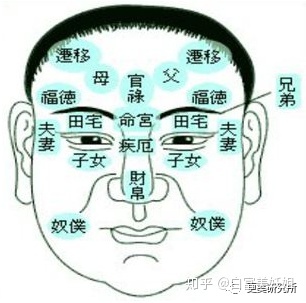 男人面相额头_额头窄的男人面相_男人额头纹面相图解