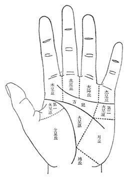 爱情线看左手还是右手_子女线看左手还是右手_男人的财运线看左手还是右手