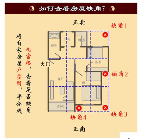 
家居风水男主人感情不顺有读者来信求助，桃花位在哪里？