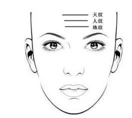 你的额头有没有天柱纹，一看便知!