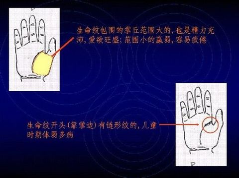 手相看你的财富值有多少？你知道吗？