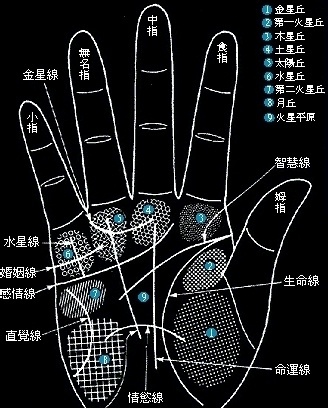 手相中的横财线解析：如何通过手相看你是否有发横财的命