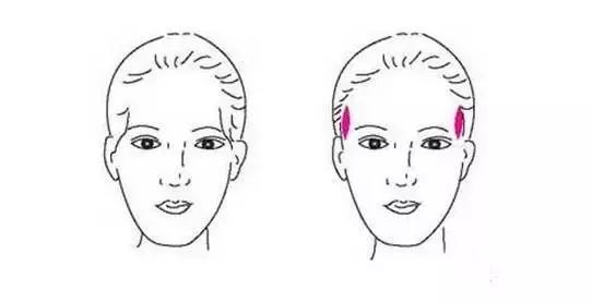 丰太阳穴：改善面相，提升颜值的秘诀