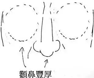 益生活：从手指看运程，了解自己的社交能力和家境