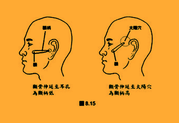 额头低、窄、凹陷的人运势如何？快来看看面相学怎么说